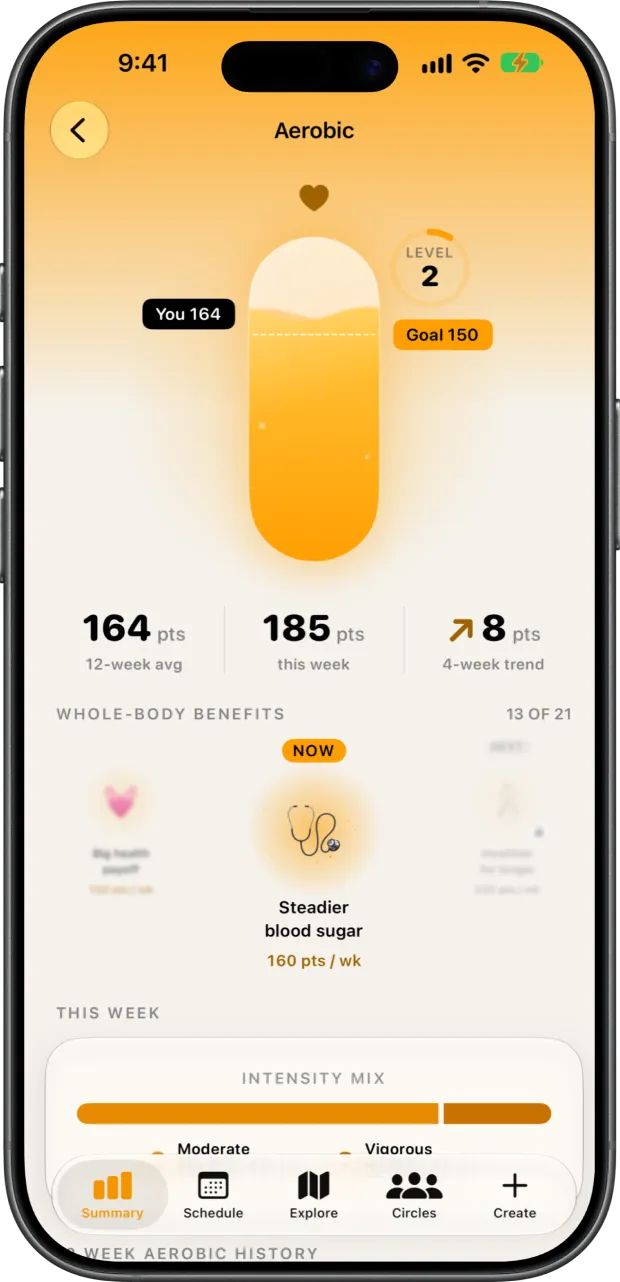 Aerobic goal detail screen with weekly points and unlocked health benefits